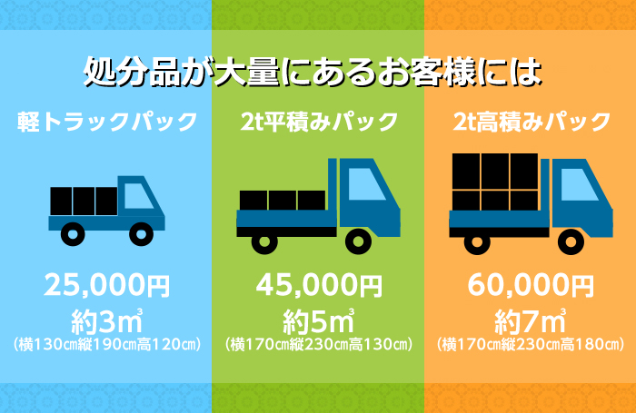 お得な不用品回収パック料金